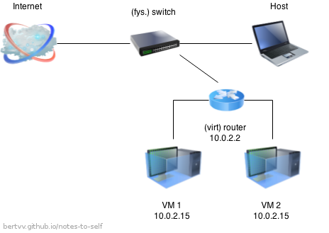 virtualbox network settings